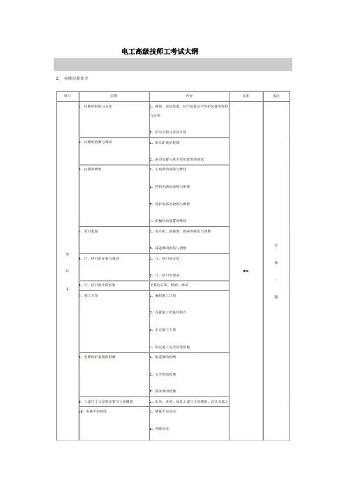 电工高级技师考试大纲内容