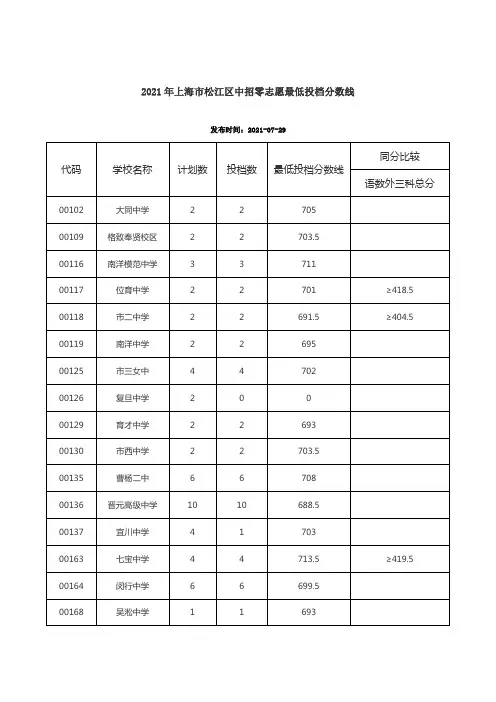 2021年松江区中招零志愿和普通高中投档分数线