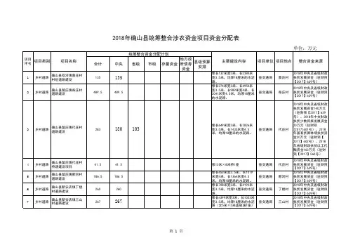 资金项目分配情况表