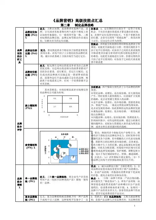 《品牌营销》高级技能重点汇总