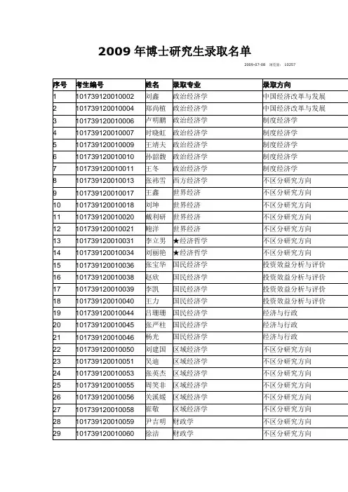 2009年博士研究生录取名单