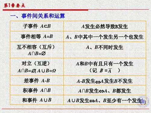 概率论复习知识点总结