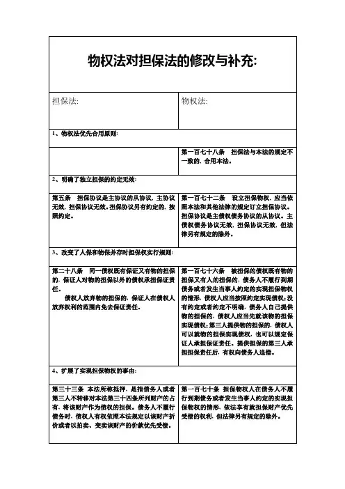 物权法与担保法对比表格版