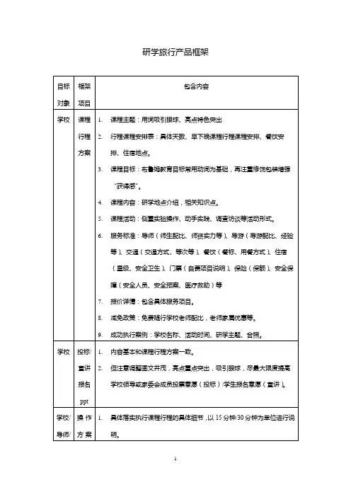 研学旅行产品框架