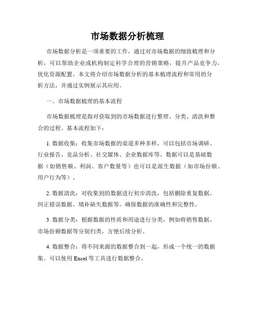 市场数据分析梳理