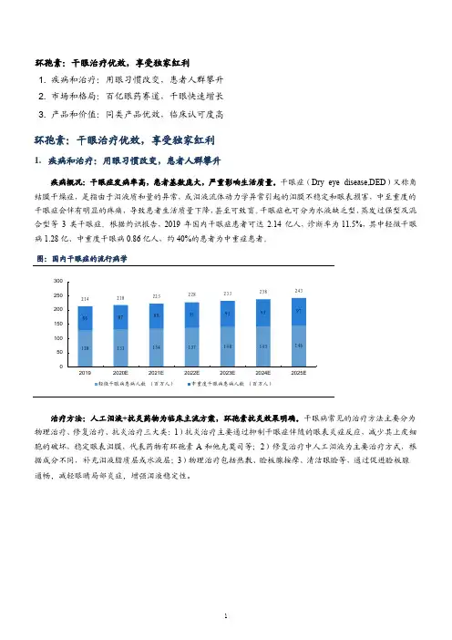 我国干眼症治疗情况及环孢素市场价值分析