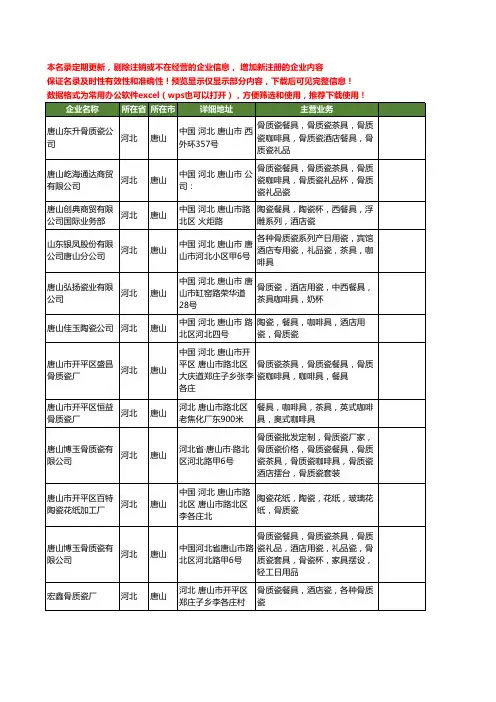 新版河北省酒店餐具工商企业公司商家名录名单联系方式大全20家