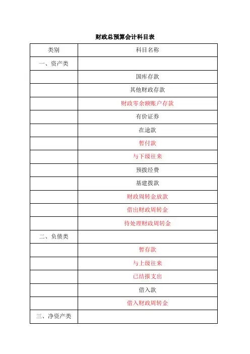 1财政总预算会计