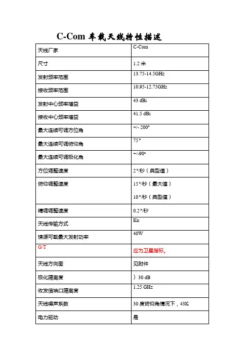 c-com1.2M天线特性描述