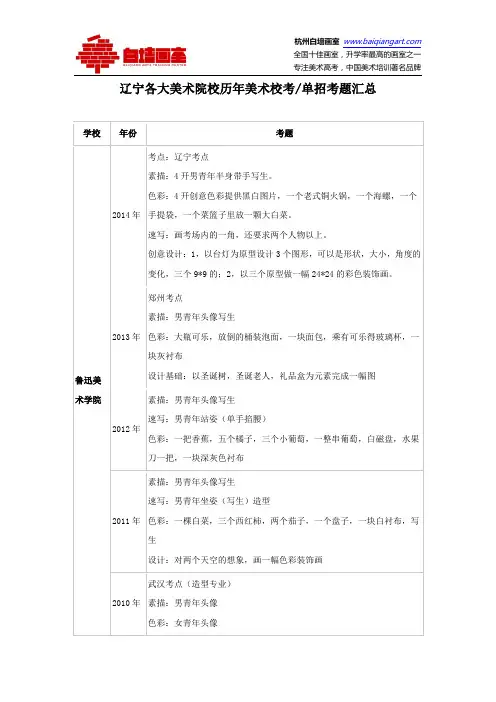 辽宁各大美术院校历年美术校考单招考题汇总