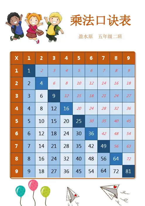 乘法口诀表(最新版)