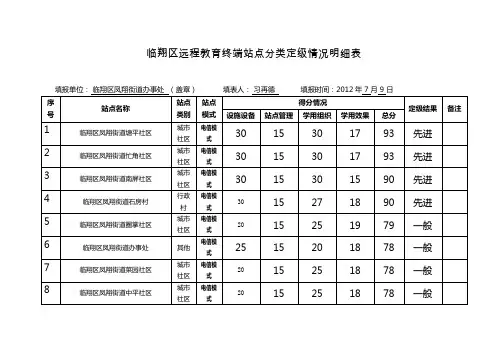 远教分类定级评分表