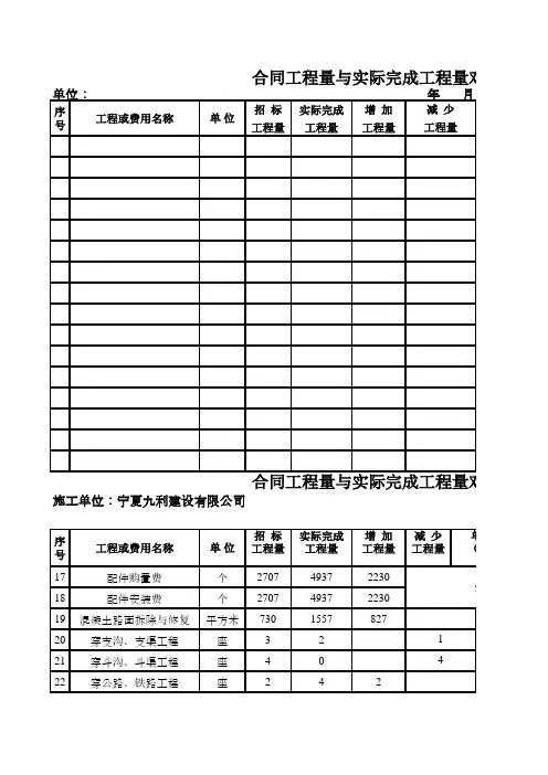 合同工程量与实际完成工程量对照表