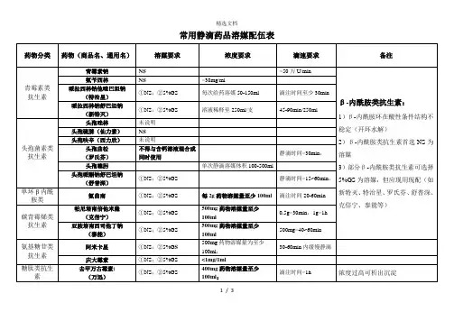 静滴药品溶媒配伍表