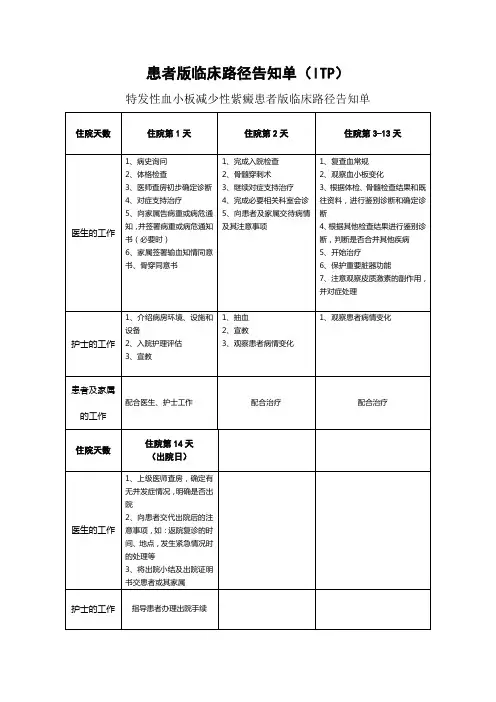 患者版临床路径告知单(特发性血小板减少性紫癜)