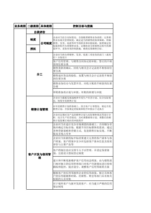 销售与收款循环审计程序表