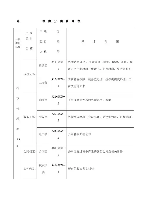 公司档案分类编号表