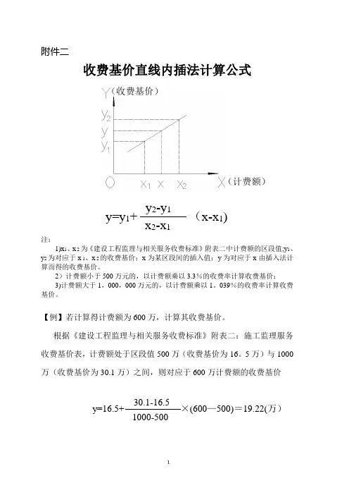 直线内插法计算公式