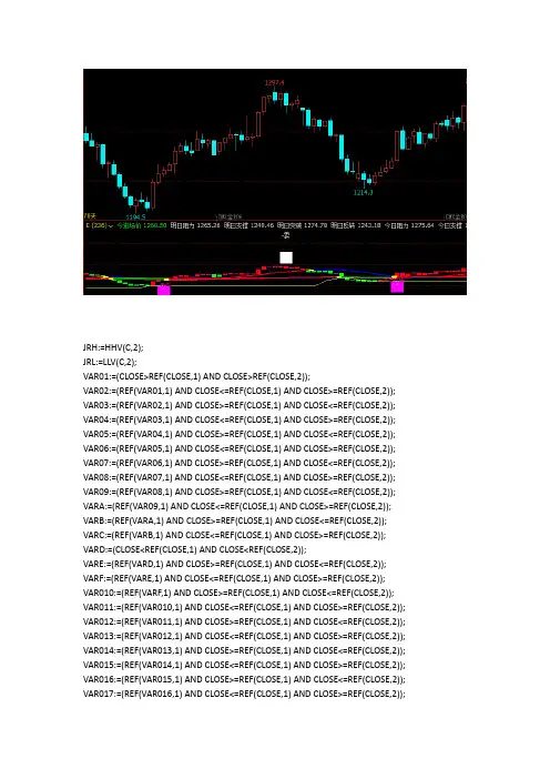 期货趋势多空交易指标公式文华财经指标公式期货软件指标公式赢顺云指标