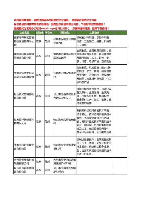 新版江苏省苏州机械制造工商企业公司商家名录名单联系方式大全401家