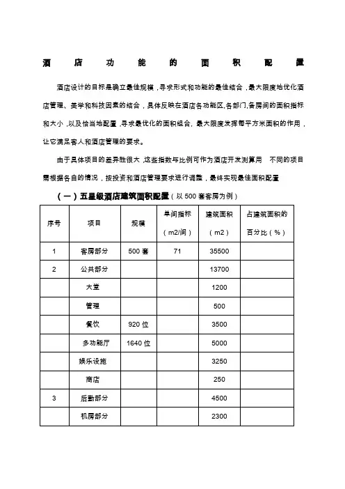 各星级星级酒店功能区面积配置资料酒店管理范文