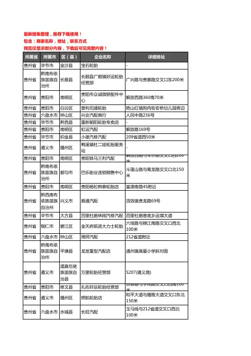 新版贵州省汽车配件企业公司商家户名录单联系方式地址大全6683家