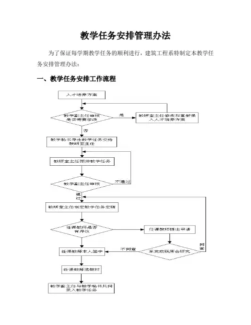 教学任务安排工作流程