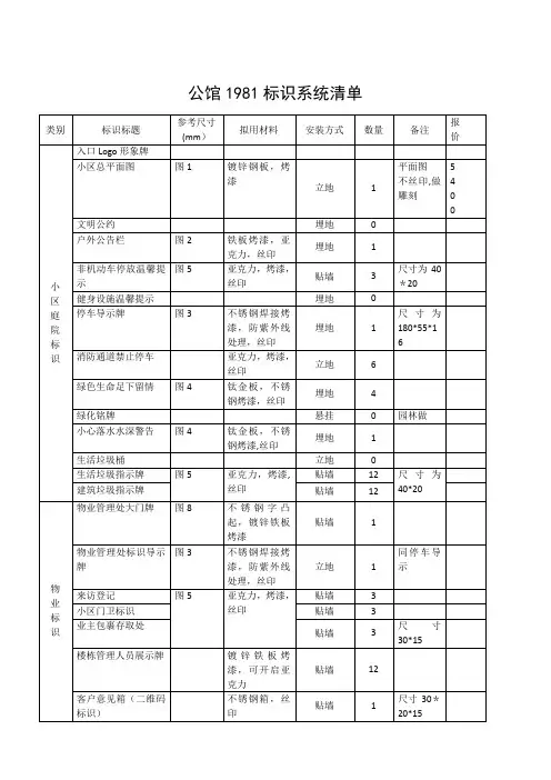 小区标识标牌系统清单