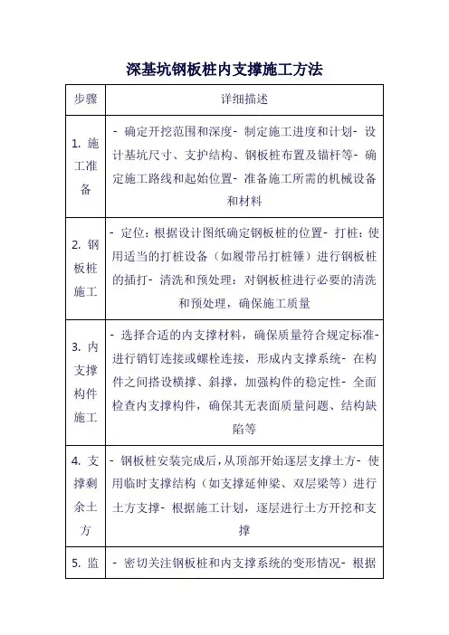 深基坑钢板桩内支撑施工方法