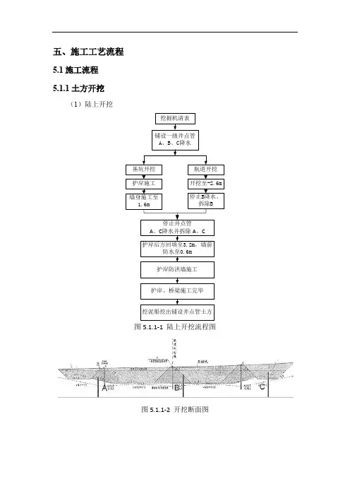 桥梁、土方、护岸、应急锚地施工工艺流程图及施工方案(含T梁、钻孔桩、疏浚、箱梁悬臂现浇、水泥搅拌桩)