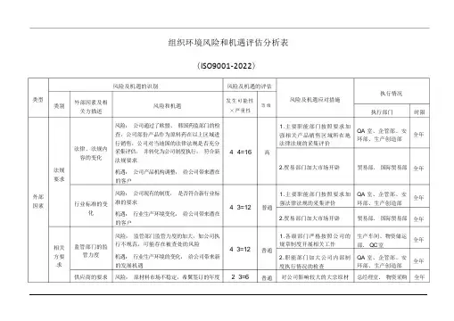 组织环境风险和机遇评估分析表
