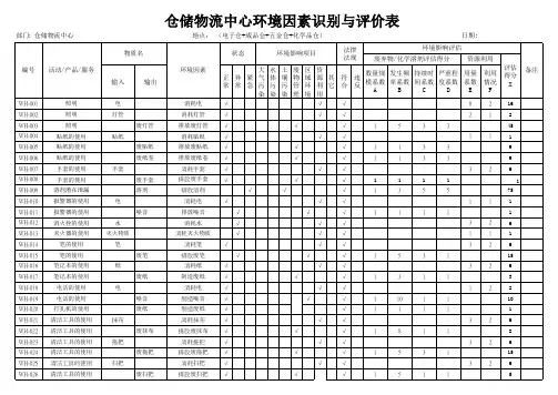 仓储物流中心环境因素识别与评价表