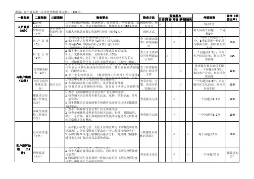 物业服务企业客服部品质检查项目及扣分标准