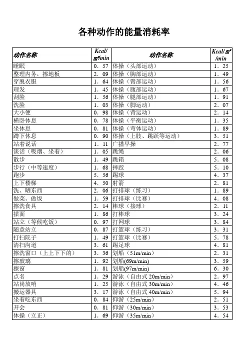 动作能量消耗表汇总