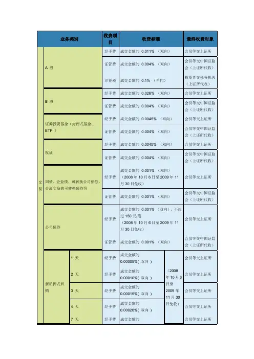 上海证券交易所收费标准
