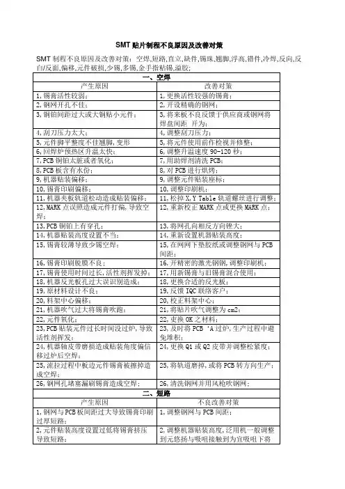 SMT贴片制程不良原因及改善对策