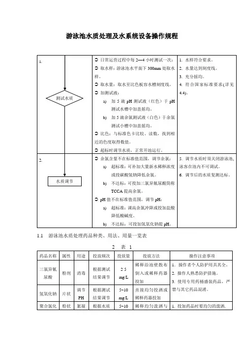 游泳池水质处理及水系统设备操作规程