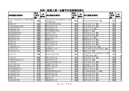 2009 2010 2011河北本科一批理工类一志愿平行投档情况统计按分数排名