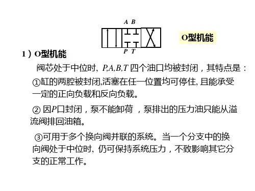 溢流阀解析ppt课件