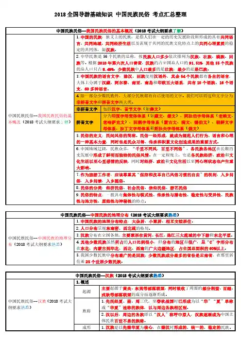 全国导游基础知识 中国民族民俗(汉族篇) 考点汇总整理