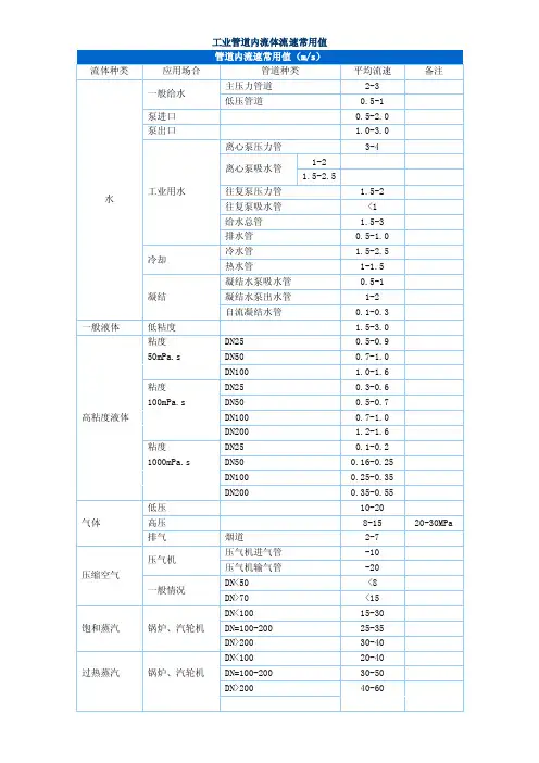 工业管道内流体流速常用值