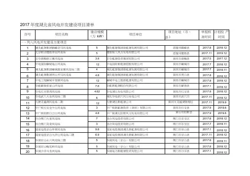2017年度湖北省风电开发建设项目清单