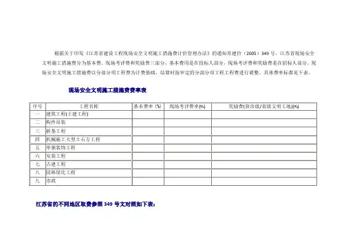 江苏各地费用说明(现场安全文明施工措施费费率表)