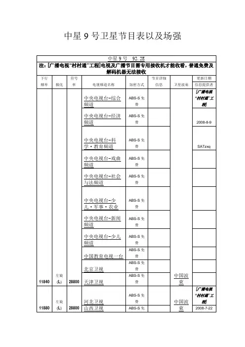 中星9号卫星节目表以及场强