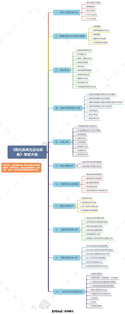 咨询工程师(投资)职业资格《现代咨询方法与实务》考试大纲(2019年版)