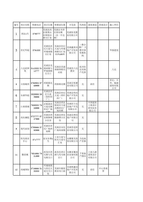 芜湖县房地产项目调查跟进表