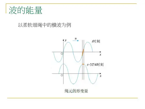 大学物理驻波