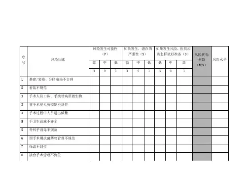 手术室医院感染风险评估表3