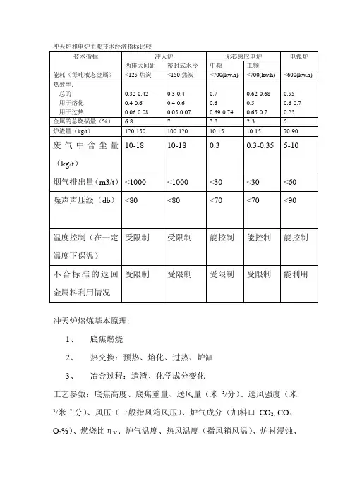 冲天炉和电炉主要技术经济指标比1