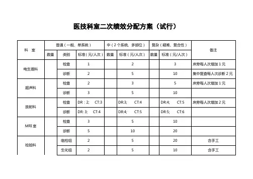 医技部门二次绩效分配方案